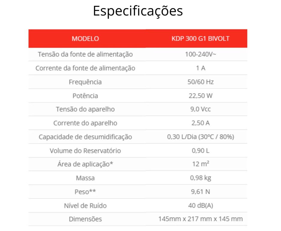 Mini Desumidificador de Ar Komeco Peltier KDP 300 G1 Bivolt