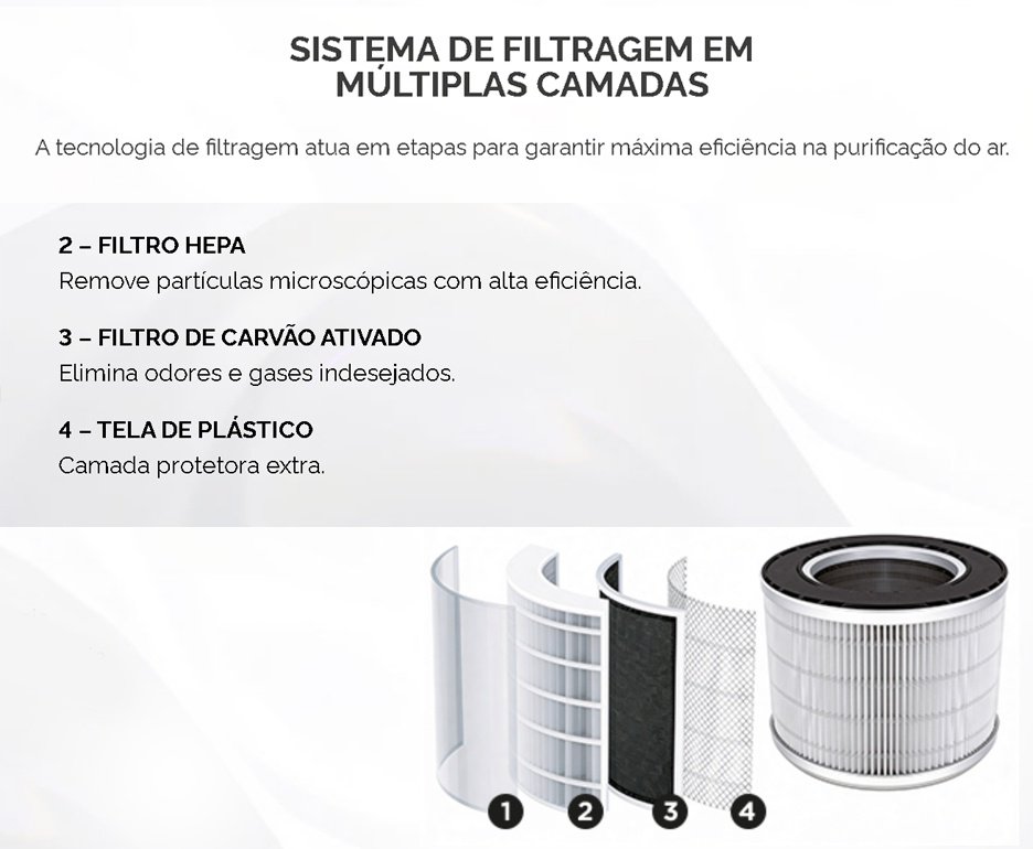 Purificador de Ar Portatil Komeco KPA 60 Branco Bivolt