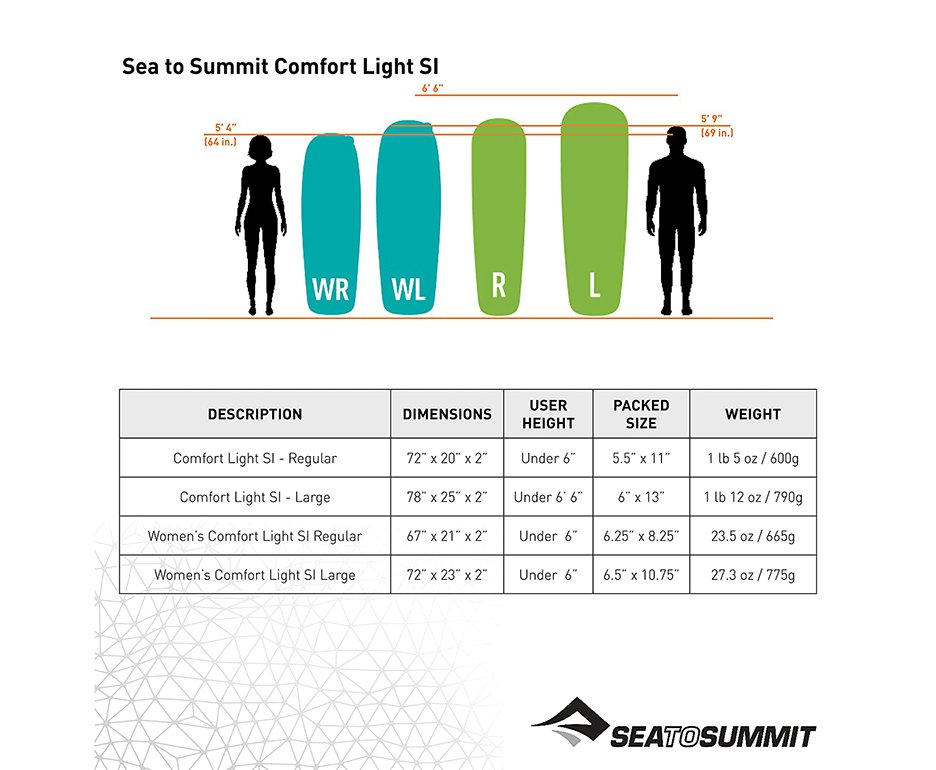 Isolante Térmico Sea To Summit Comfort Light Auto Inflável Verde