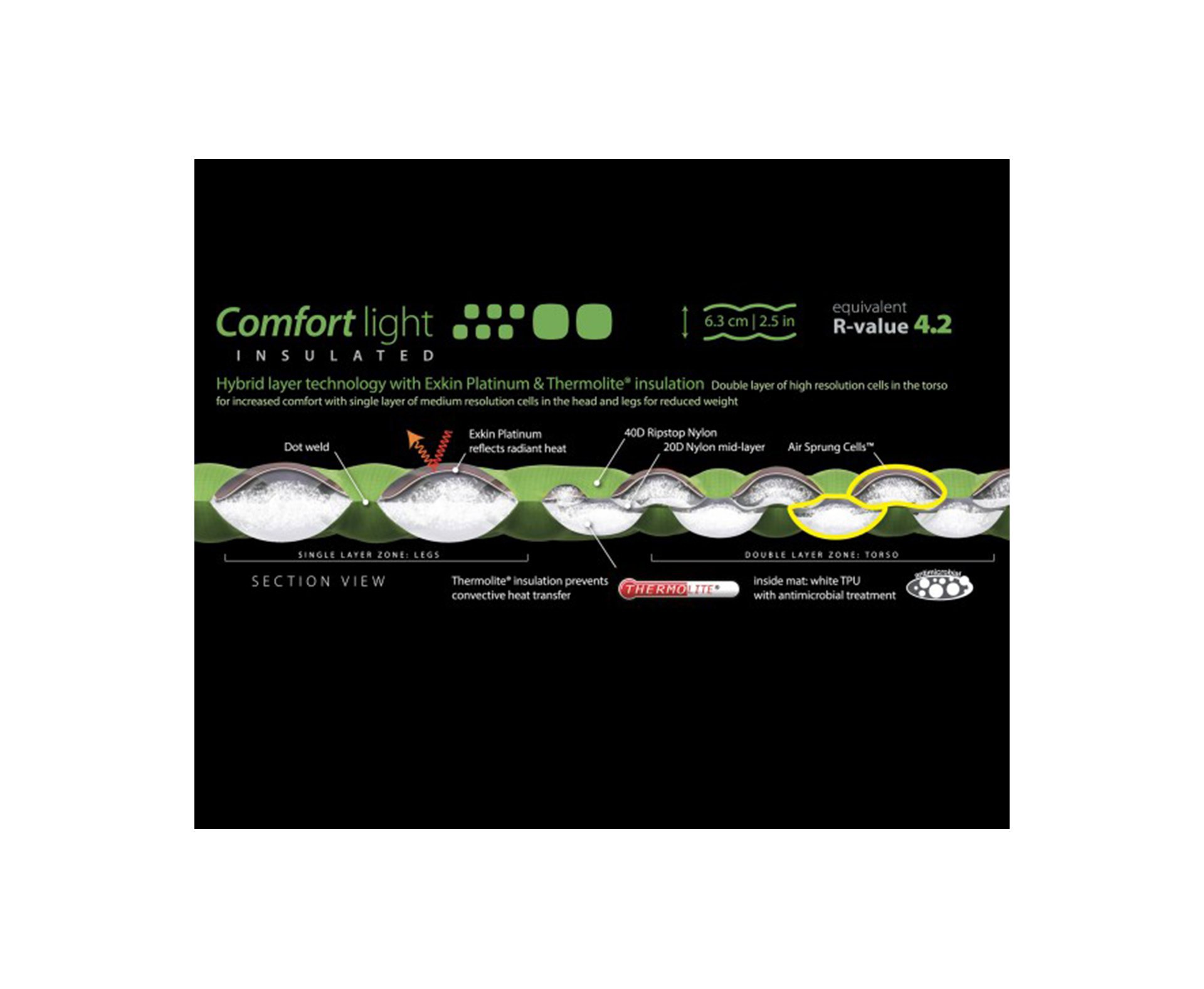 Isolante Termico Sea To Summit News Comfort Light Insulated 2019 Verde